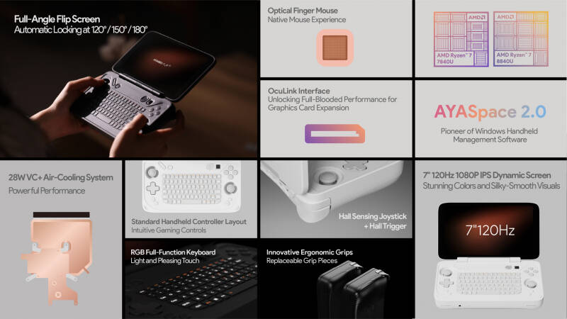 Nintendo 3DS на Ryzen и Windows: представлены складные портативные консоли AyaNeo Flip DS и Flip KB