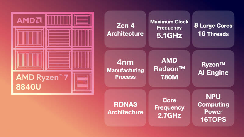 Nintendo 3DS на Ryzen и Windows: представлены складные портативные консоли AyaNeo Flip DS и Flip KB