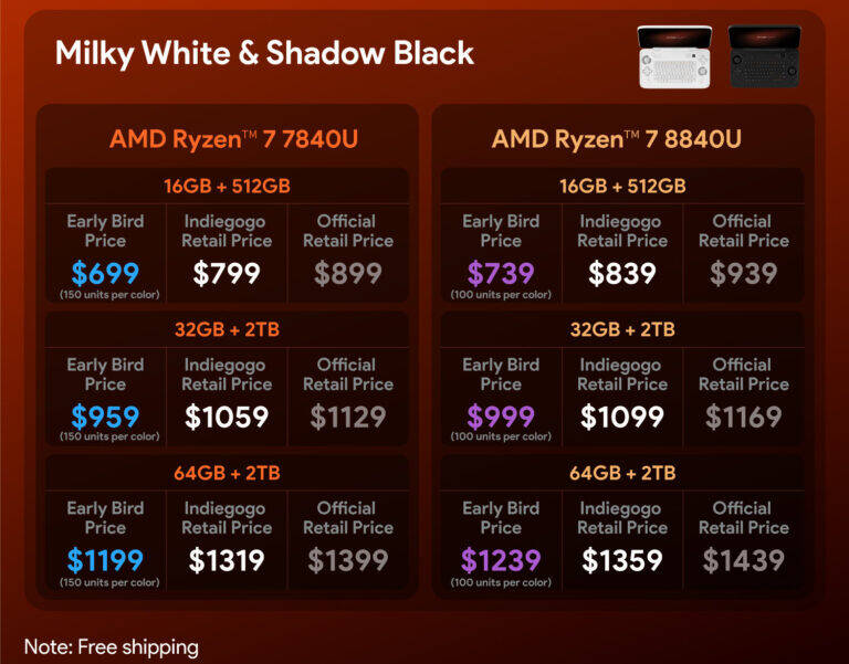 Nintendo 3DS на Ryzen и Windows: представлены складные портативные консоли AyaNeo Flip DS и Flip KB